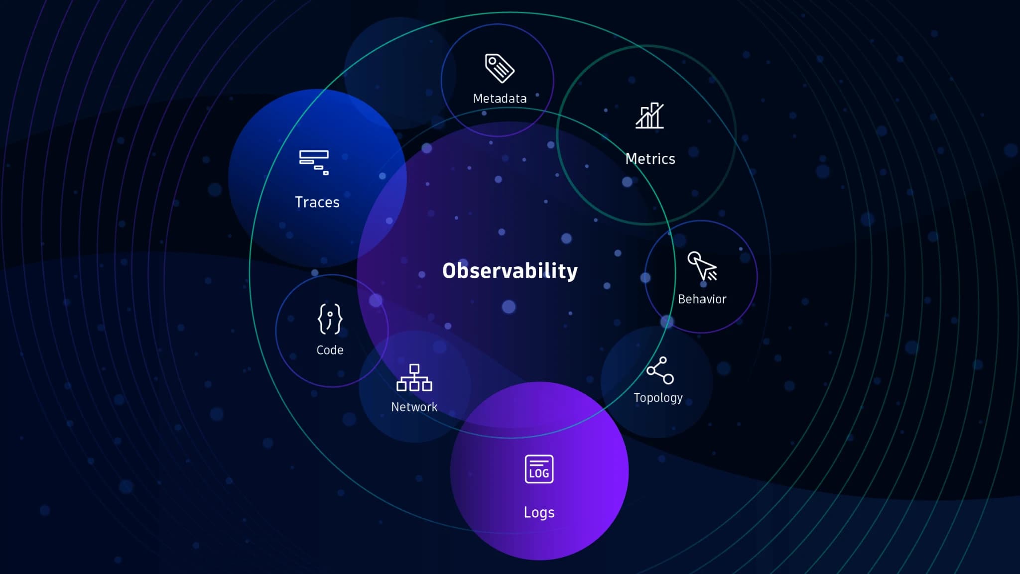 Apa itu Observability (1)