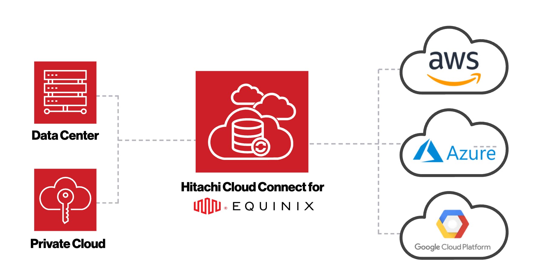 Cara Hitachi Cloud Connect Memberikan Kendali Penuh Atas Infrastruktur Hybrid Cloud Anda