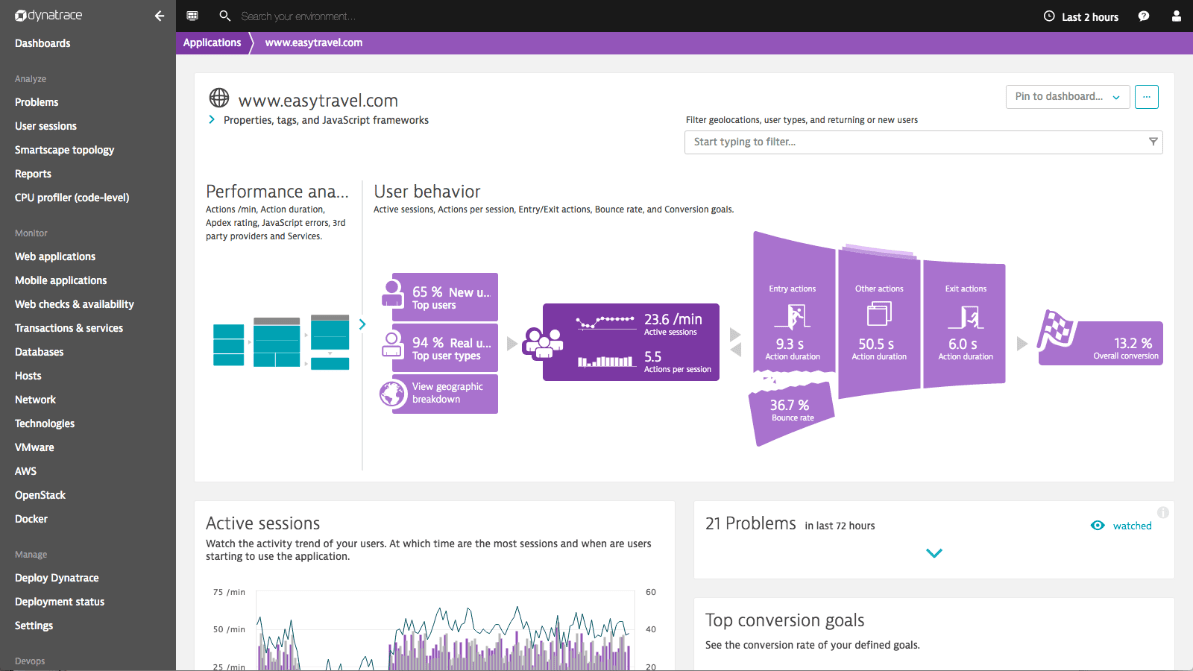 Dynatrace Full Stack Monitoring, Monitoring Tools Gen 3 di Central Data Technology