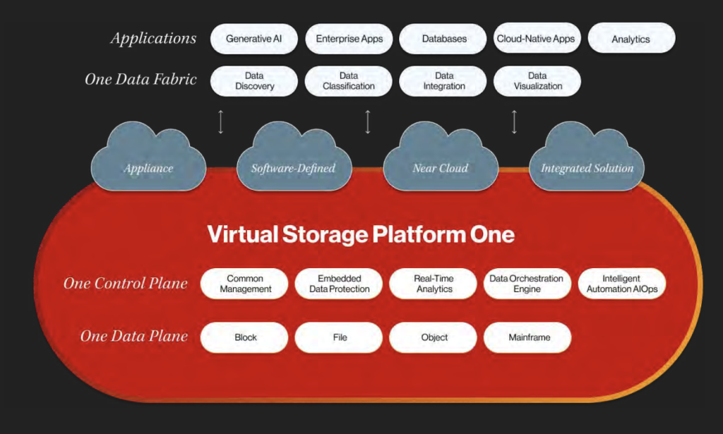 Easy Autoscaling Management With Virtual Storage Platform - Central 