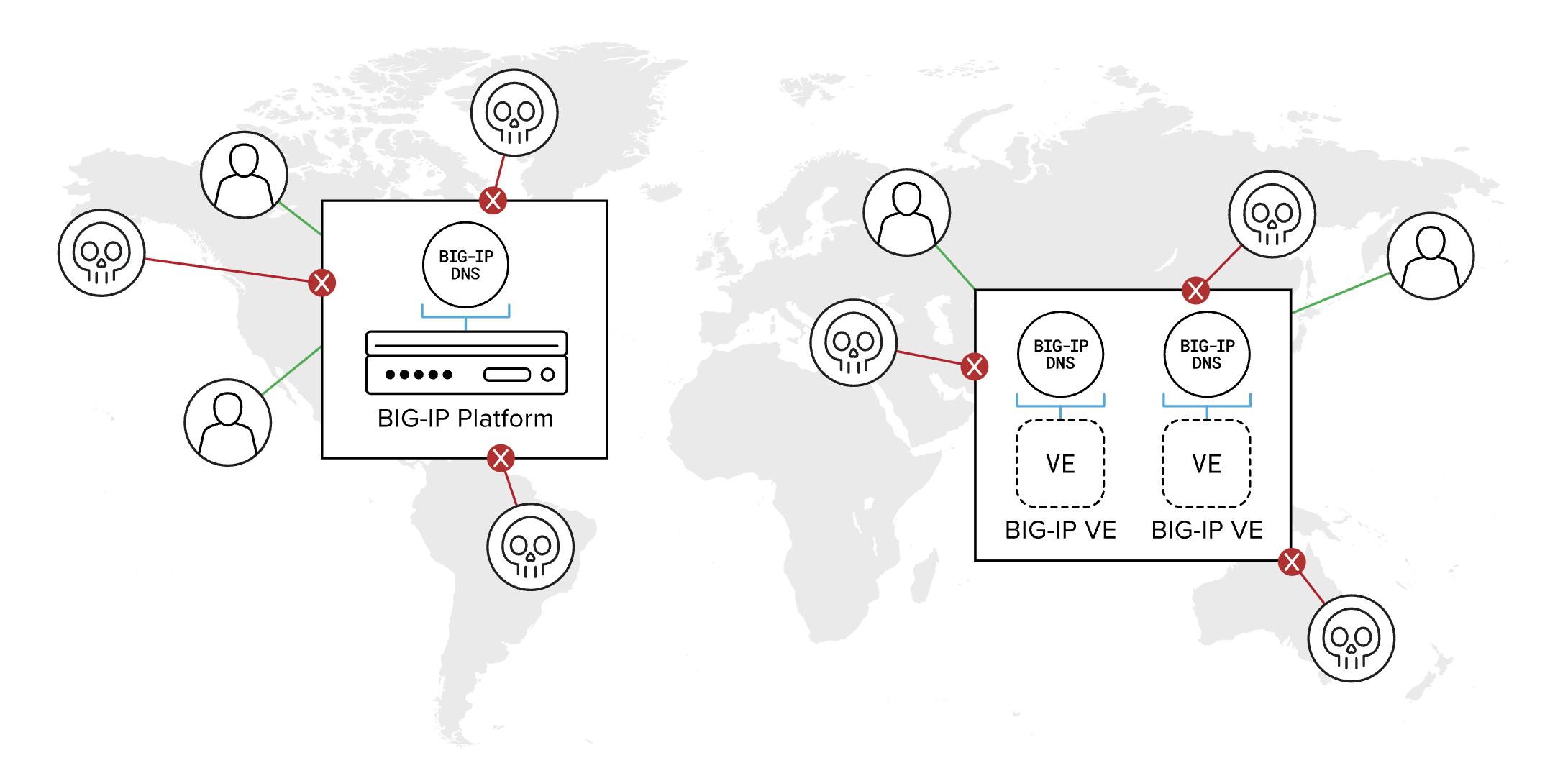 Mengatasi Keterbatasan DNS Server dengan F5 BIG-IP DNS